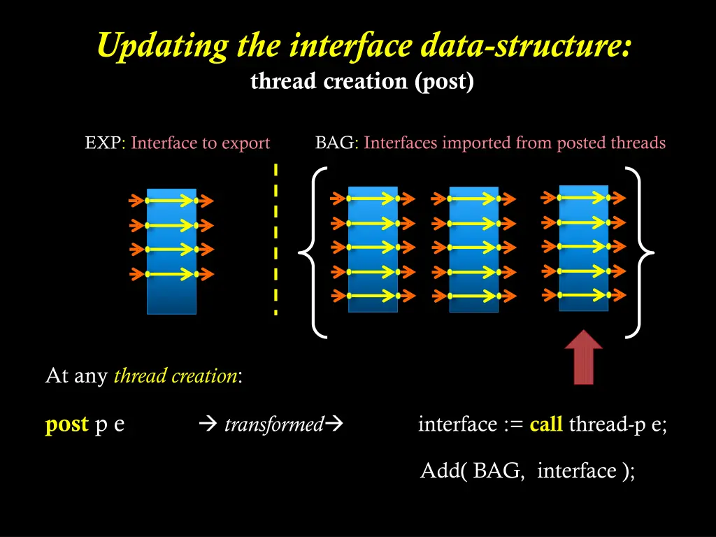 updating the interface data structure thread