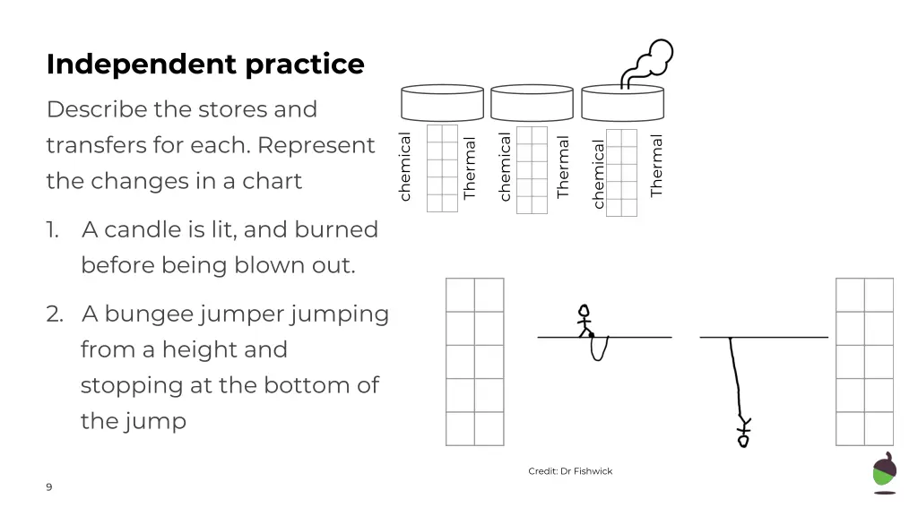 independent practice 2