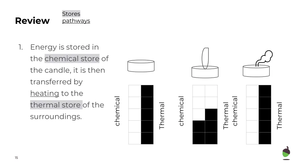 stores pathways