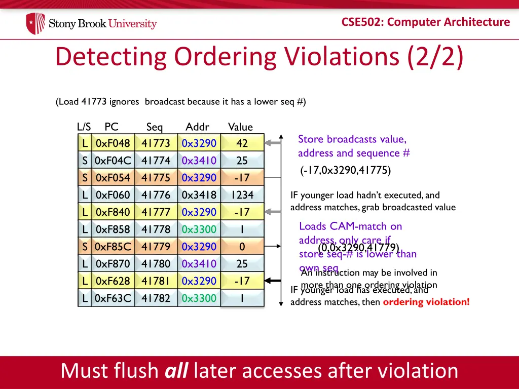 cse502 computer architecture 14