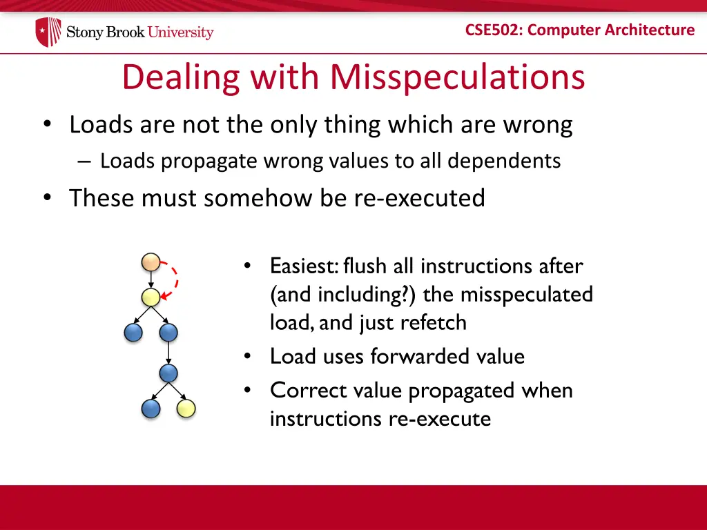 cse502 computer architecture 15