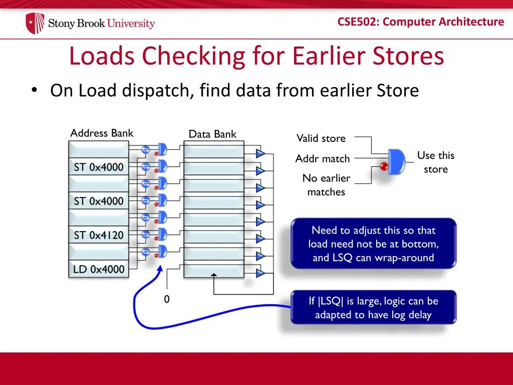 cse502 computer architecture 19