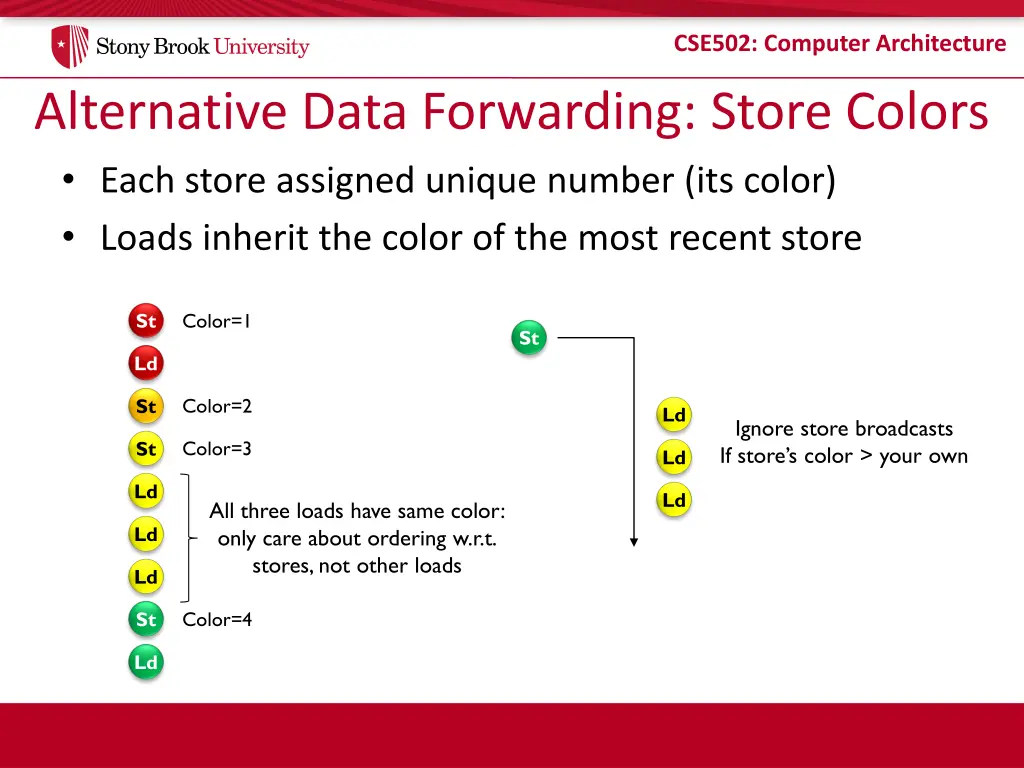 cse502 computer architecture 21