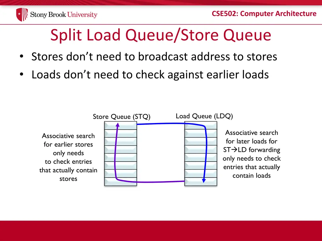 cse502 computer architecture 22