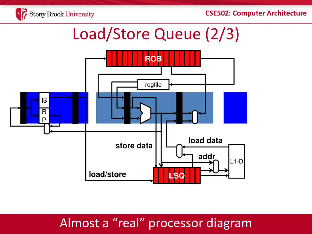 cse502 computer architecture 6