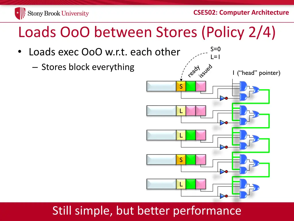 cse502 computer architecture 9