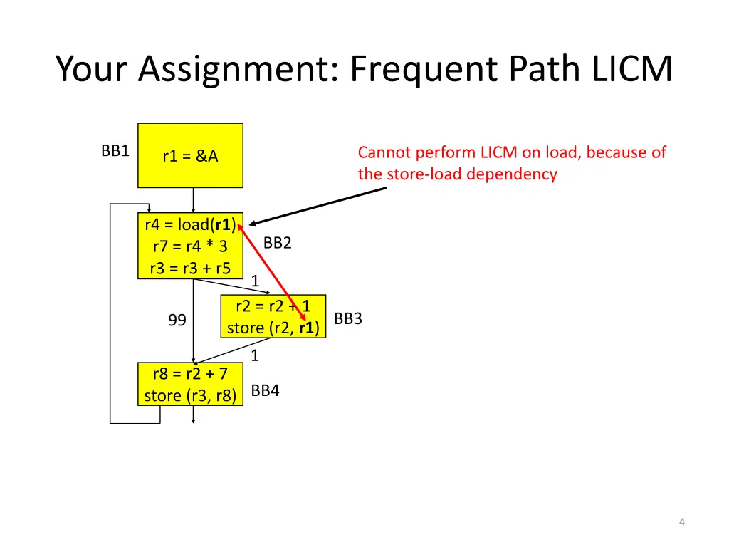 your assignment frequent path licm 1