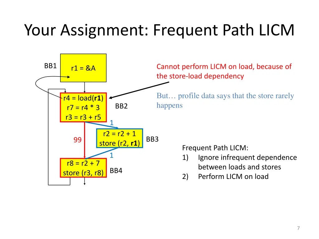 your assignment frequent path licm 4