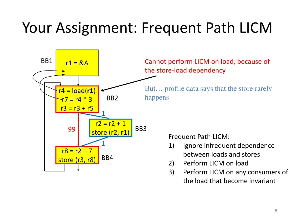 your assignment frequent path licm 5