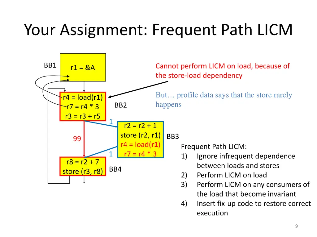 your assignment frequent path licm 6