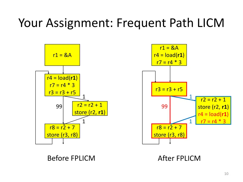 your assignment frequent path licm 7