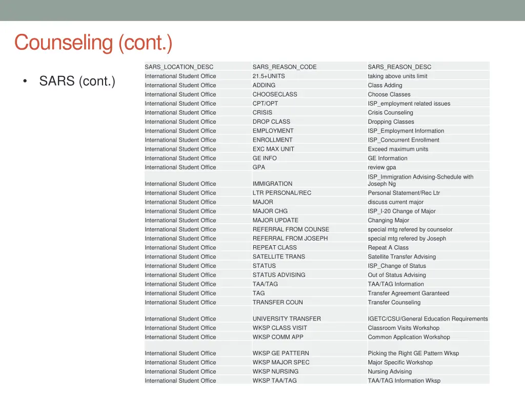 counseling cont 2