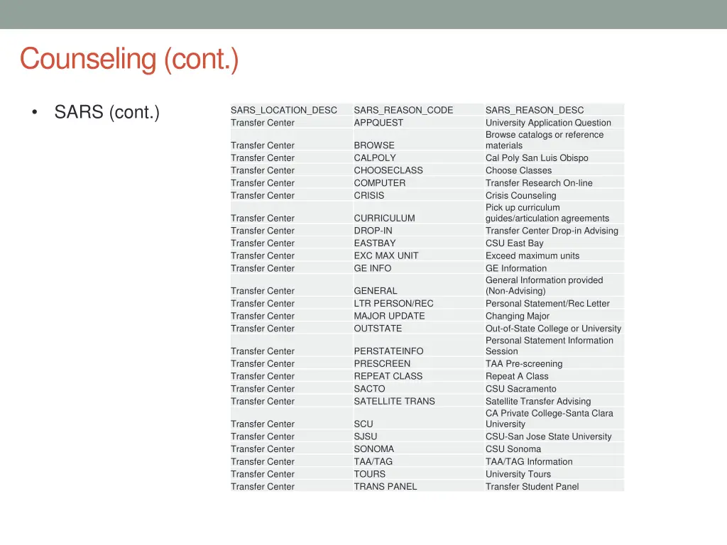 counseling cont 4