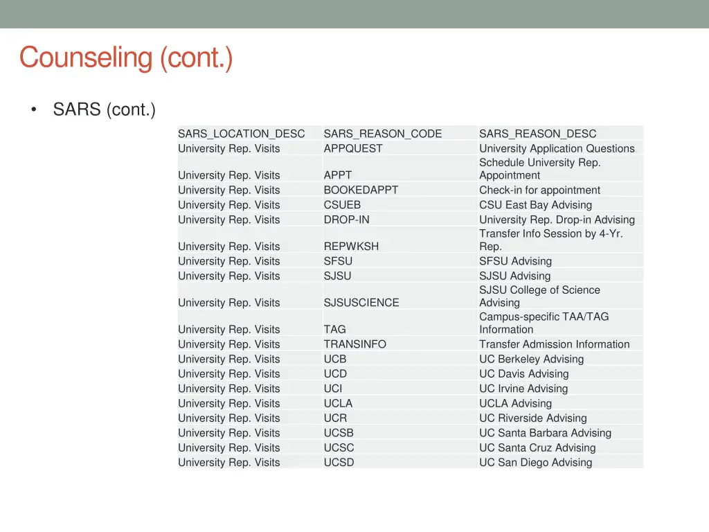 counseling cont 6