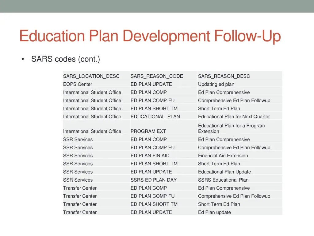 education plan development follow up 1