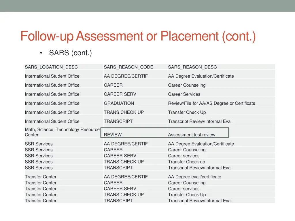 follow up assessment or placement cont 1