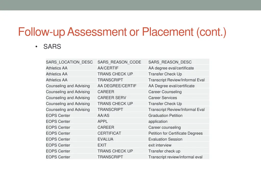 follow up assessment or placement cont