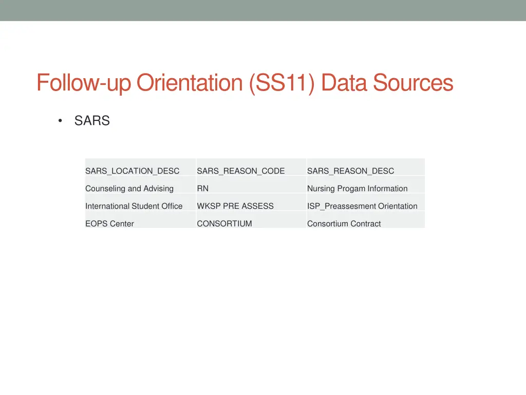 follow up orientation ss11 data sources