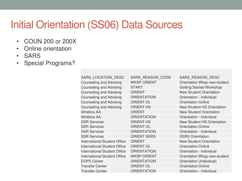 initial orientation ss06 data sources