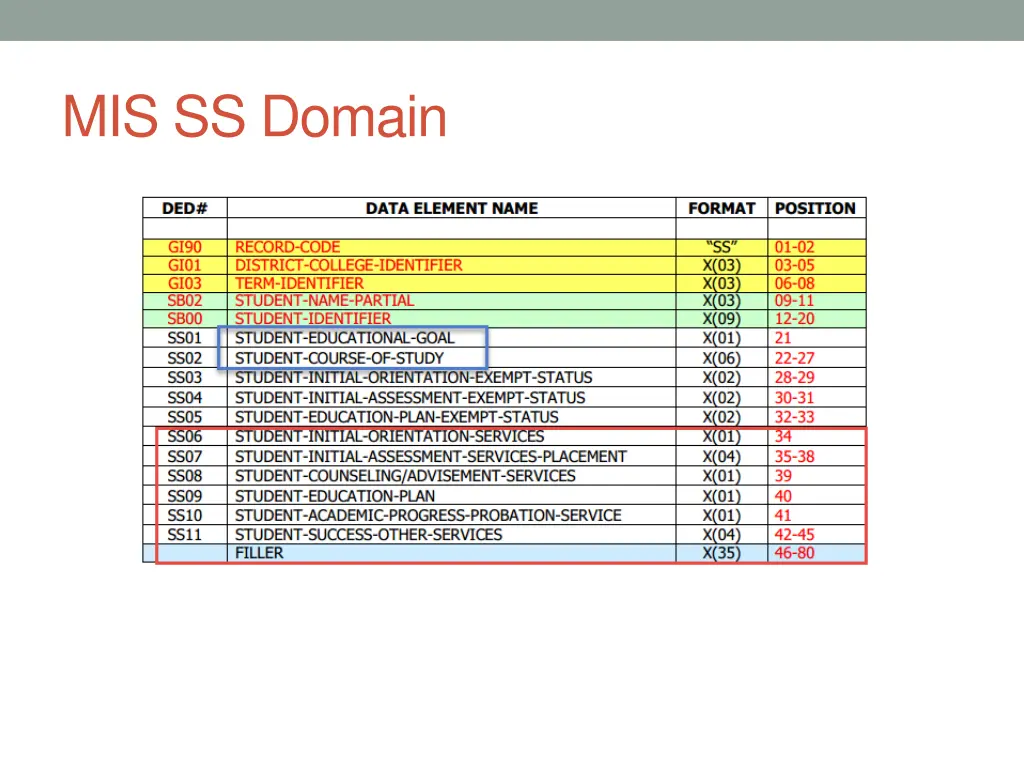 mis ss domain