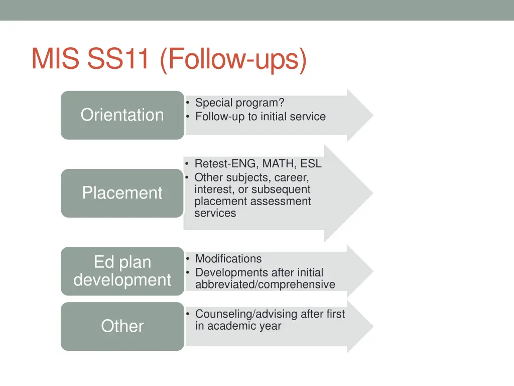 mis ss11 follow ups