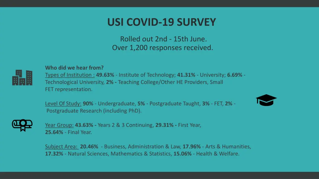 usi covid 19 survey