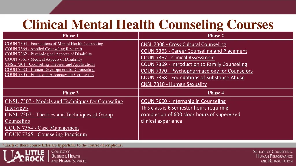 clinical mental health counseling courses phase 1