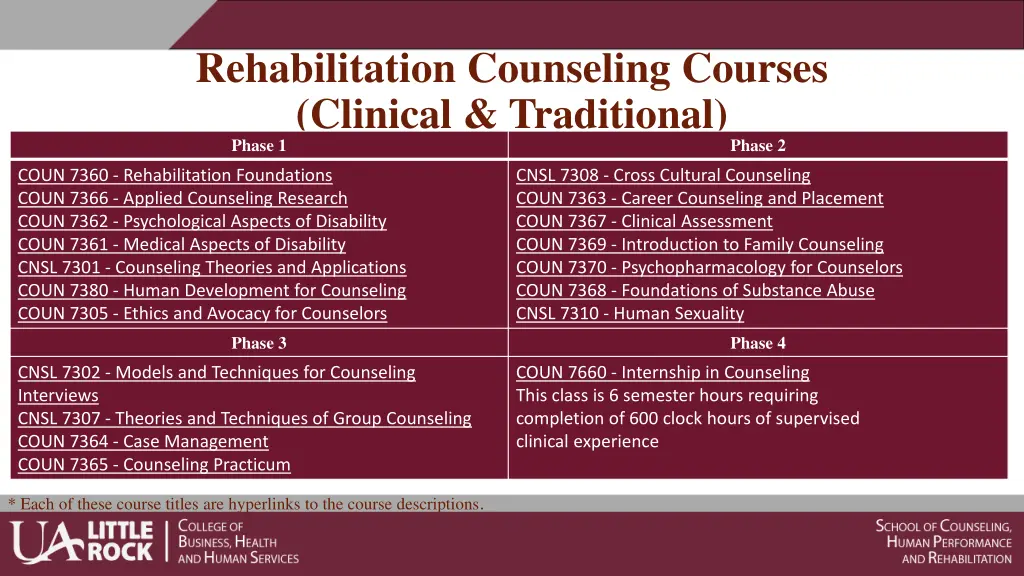 rehabilitation counseling courses clinical