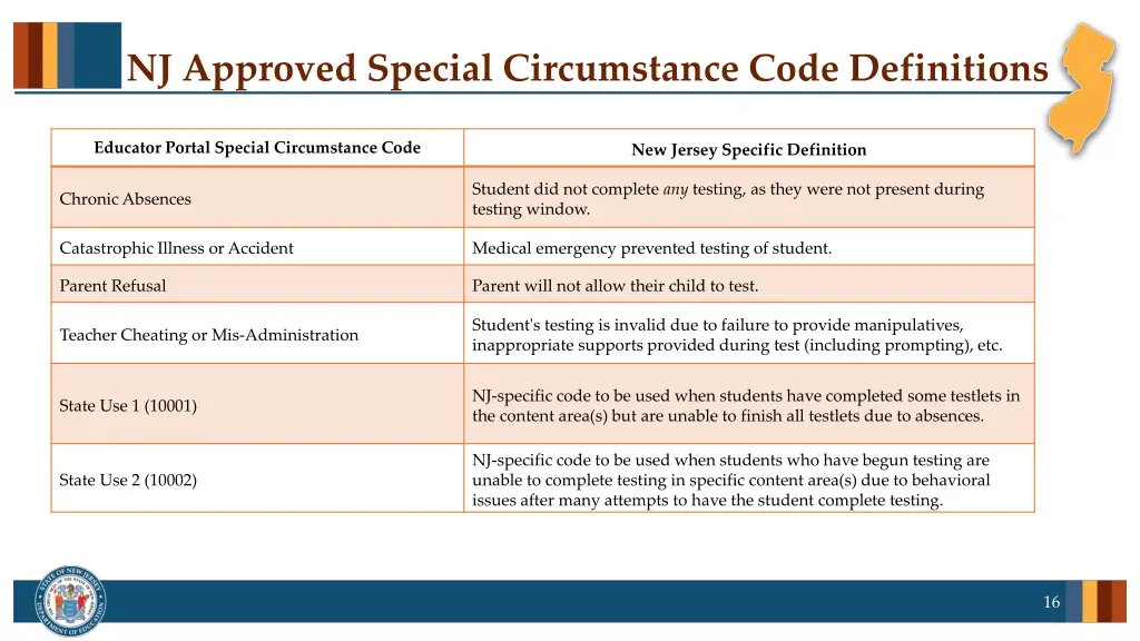 nj approved special circumstance code definitions