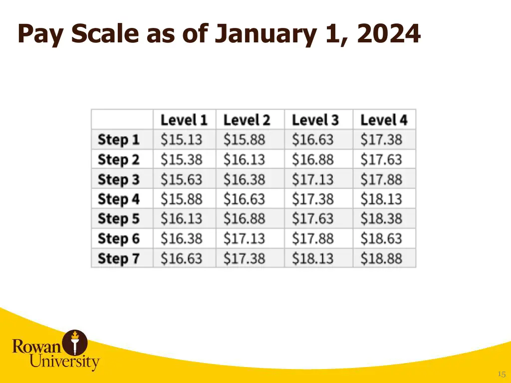 pay scale as of january 1 2024