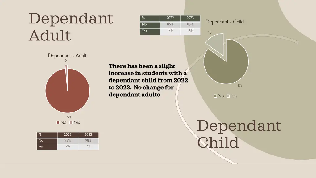 dependant adult