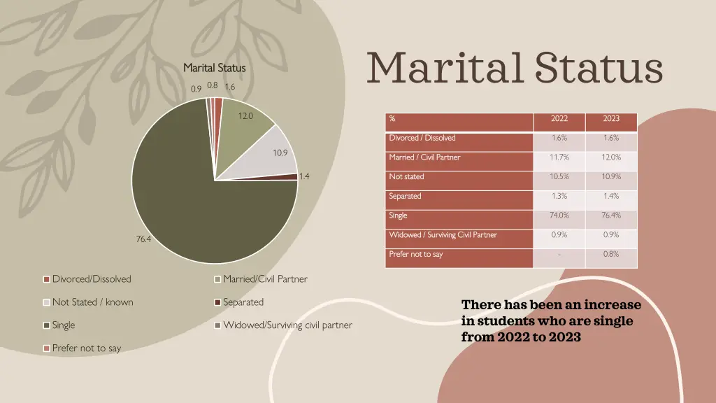 marital status