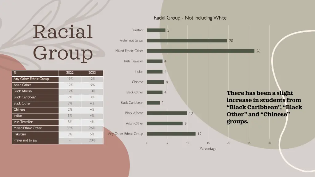 racial group racial group not including white