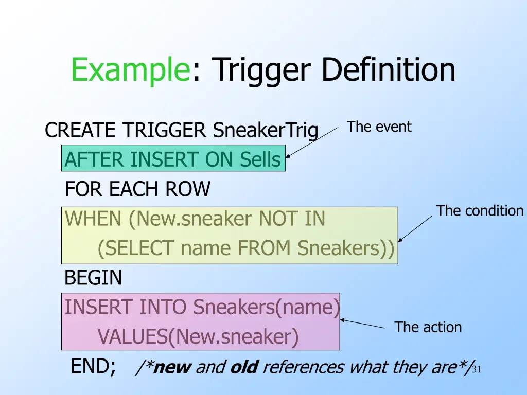 example trigger definition