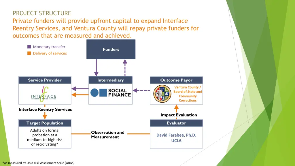 project structure private funders will provide