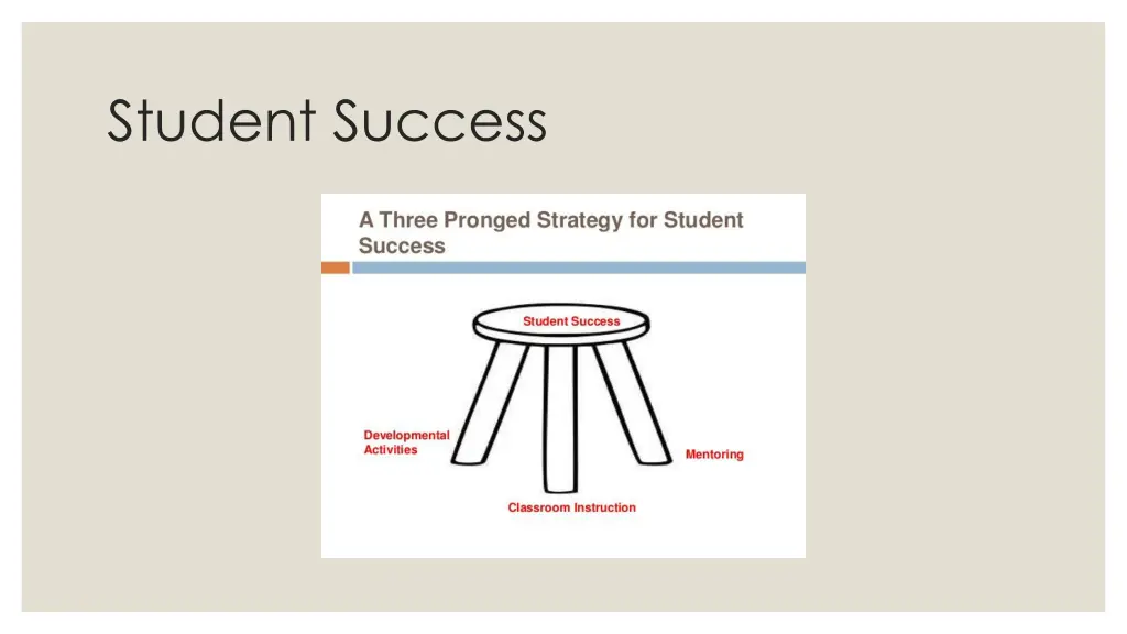 student success