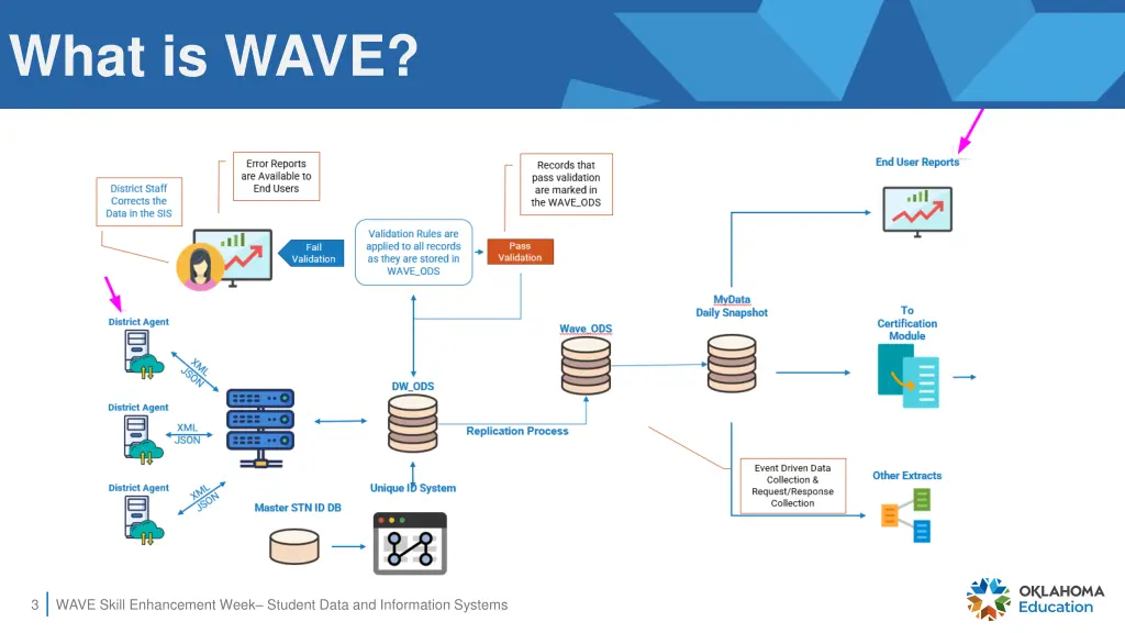 what is wave