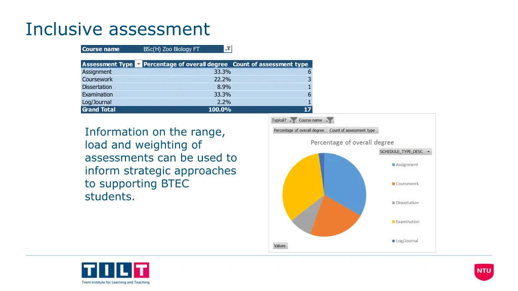 inclusive assessment