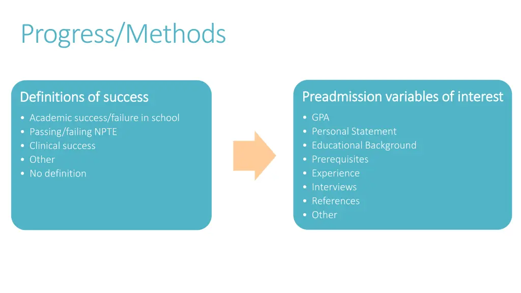 progress methods 1