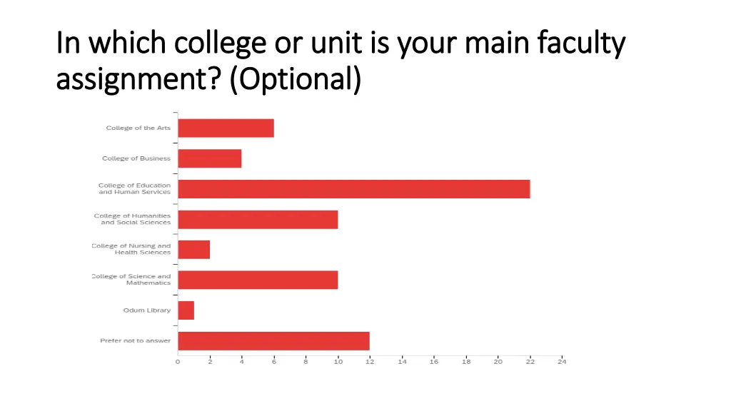 in which college or unit is your main faculty