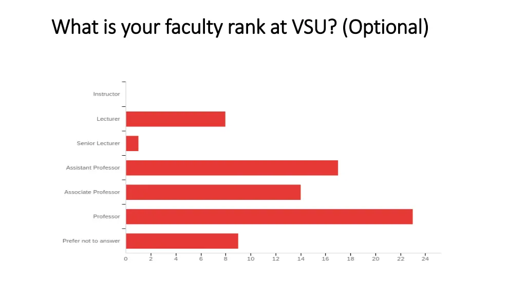 what is your faculty rank at vsu optional what