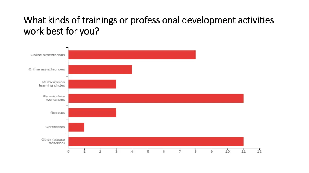 what kinds of trainings or professional