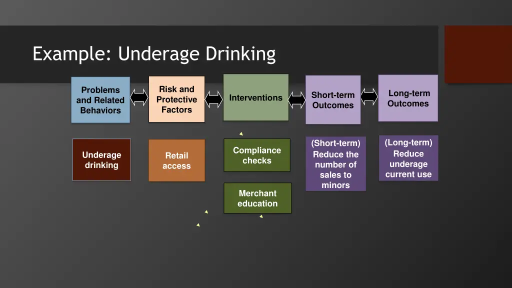 example underage drinking