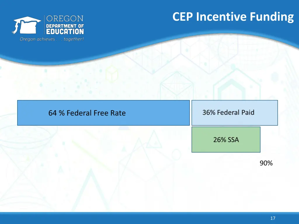 cep incentive funding