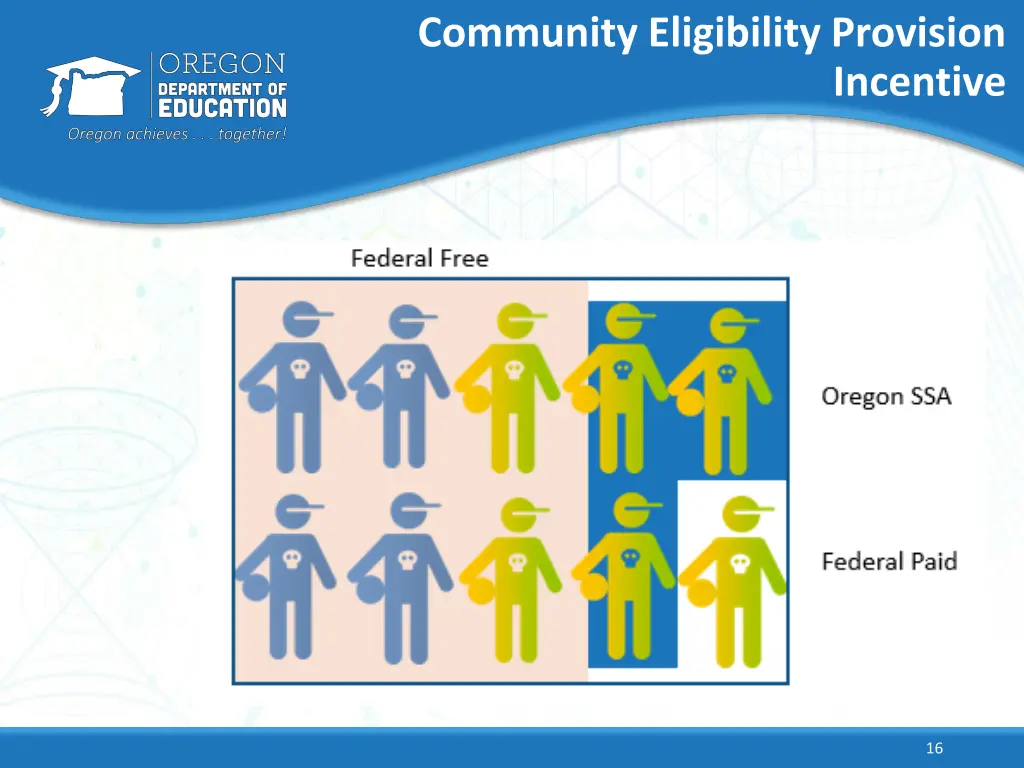 community eligibility provision 1