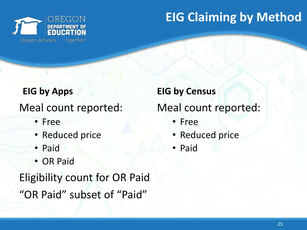 eig claiming by method