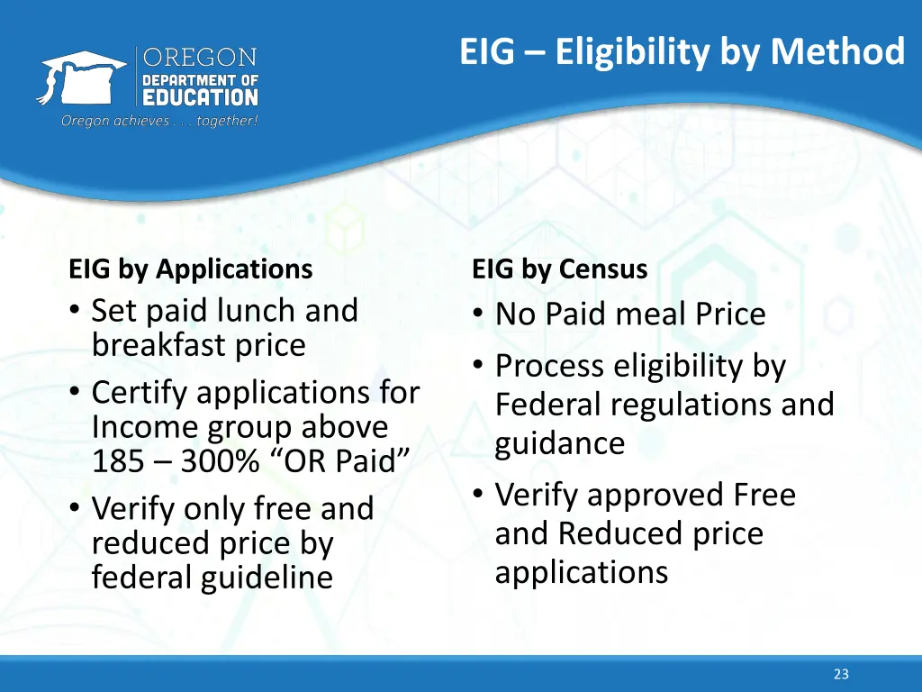 eig eligibility by method