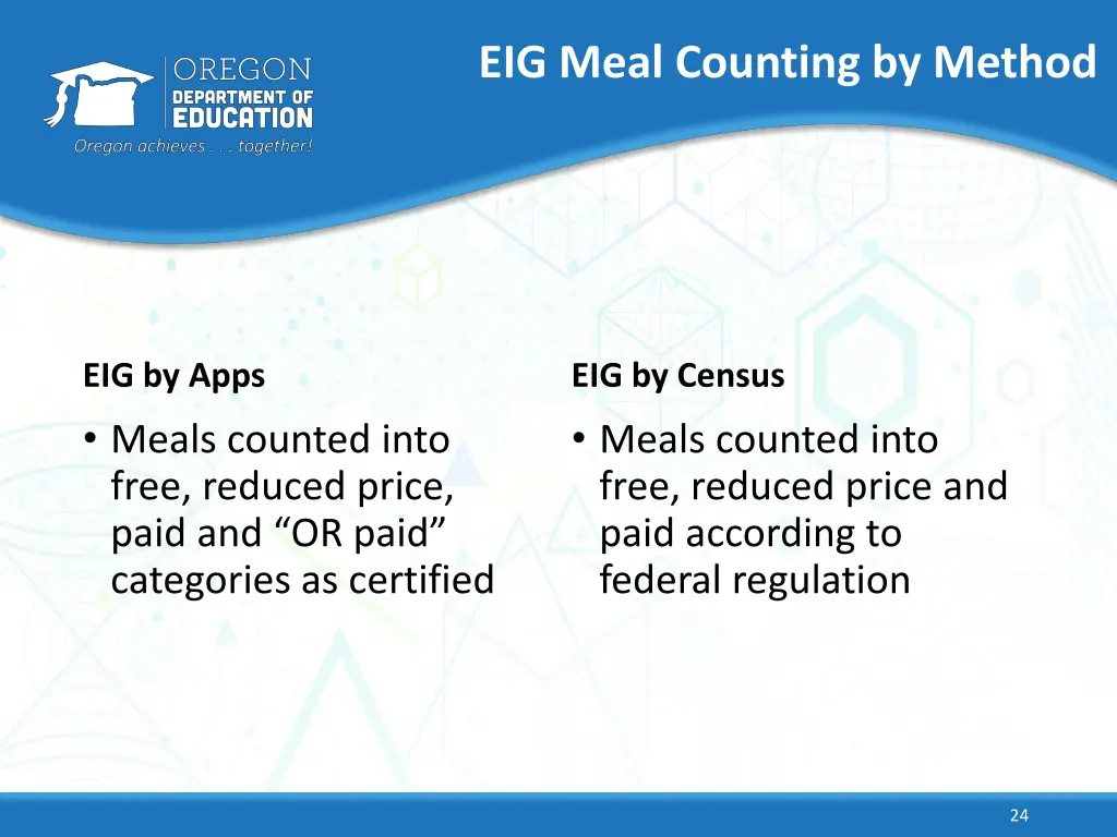 eig meal counting by method