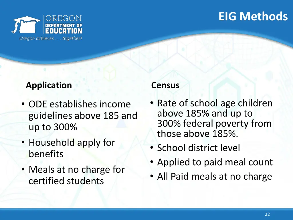 eig methods