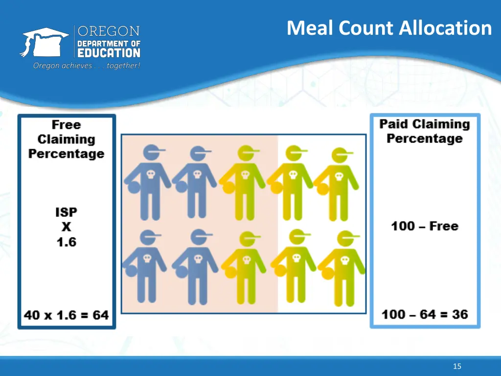 meal count allocation